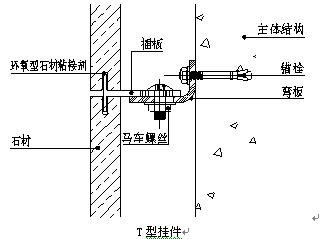背栓式干掛石材幕墻 背栓式干掛石材幕墻